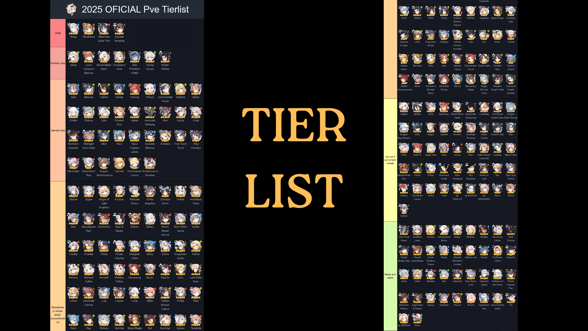 Where Players Actually Look