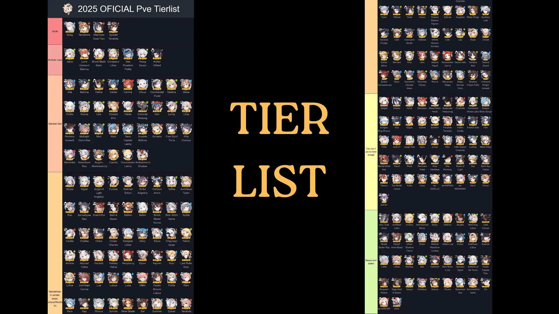 Where Players Actually Look