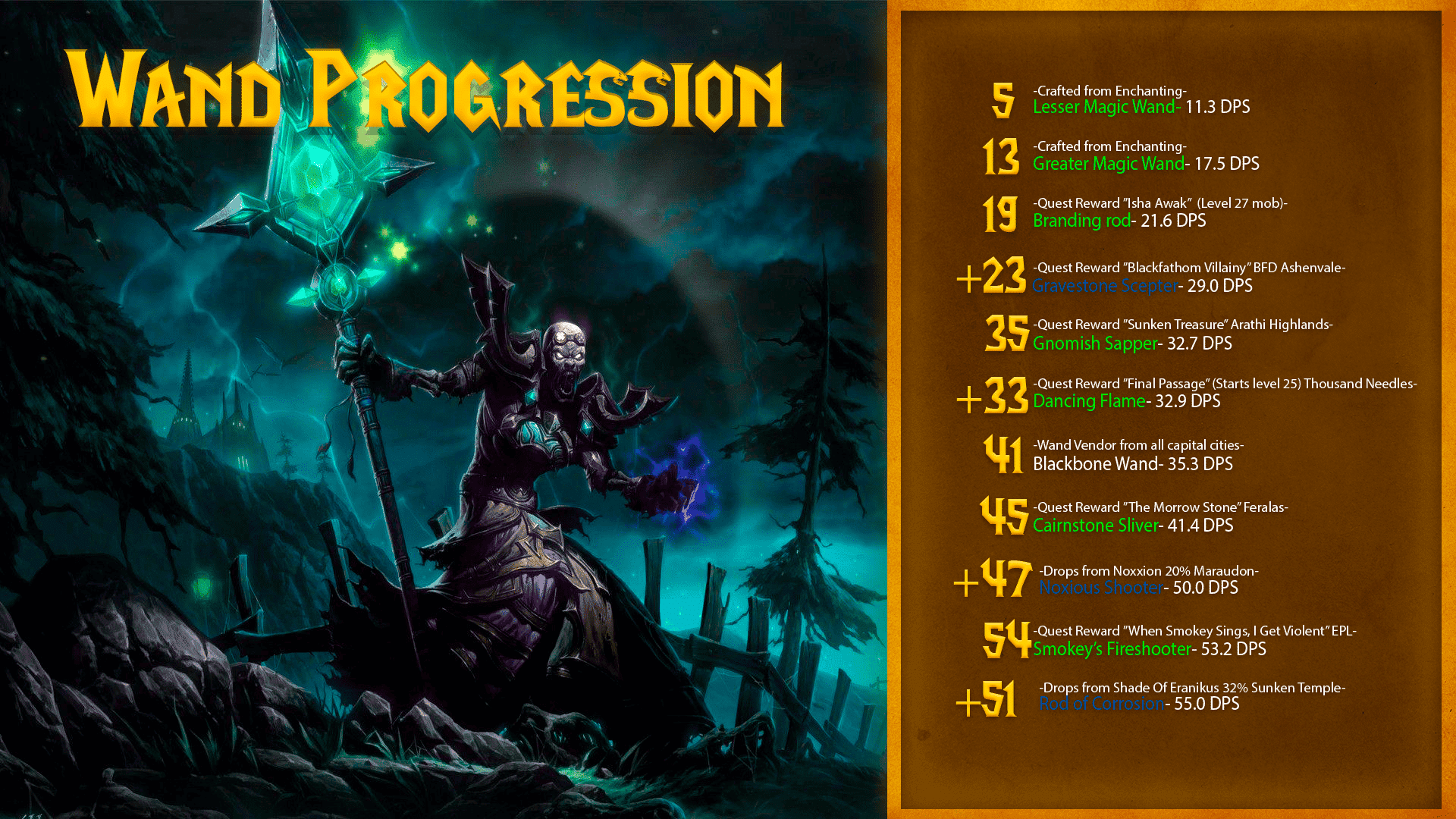 My Priest Levelling wand progression